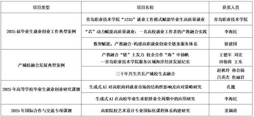 欧博ABG官网获奖名单