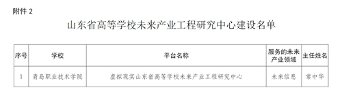 欧博ABG官网获批“山东省高等学校未来产业工程研究中心”